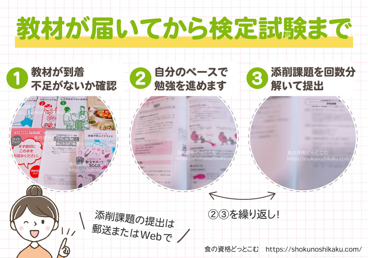 ユーキャンの生活習慣病予防プランナー資格講座の学習の流れ